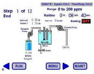 Alkalinity Analyzer – CA900