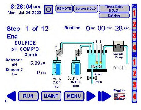 Total Fluoride Analyzer – CA900