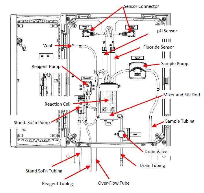 Total Fluoride Analyzer – CA900