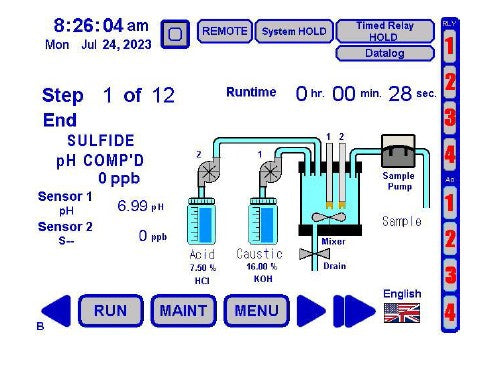Sulfide H2S Analyzer – CA900