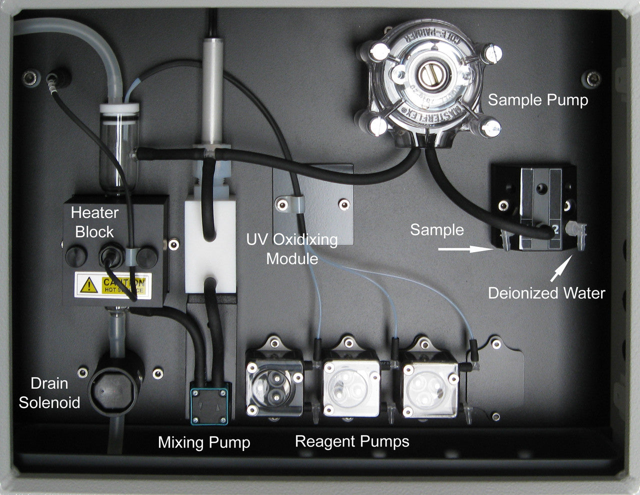 Liquids compartment with oxidation module
