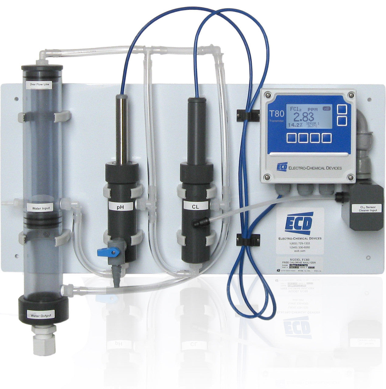 Panel Mounted FC80 Analyzer