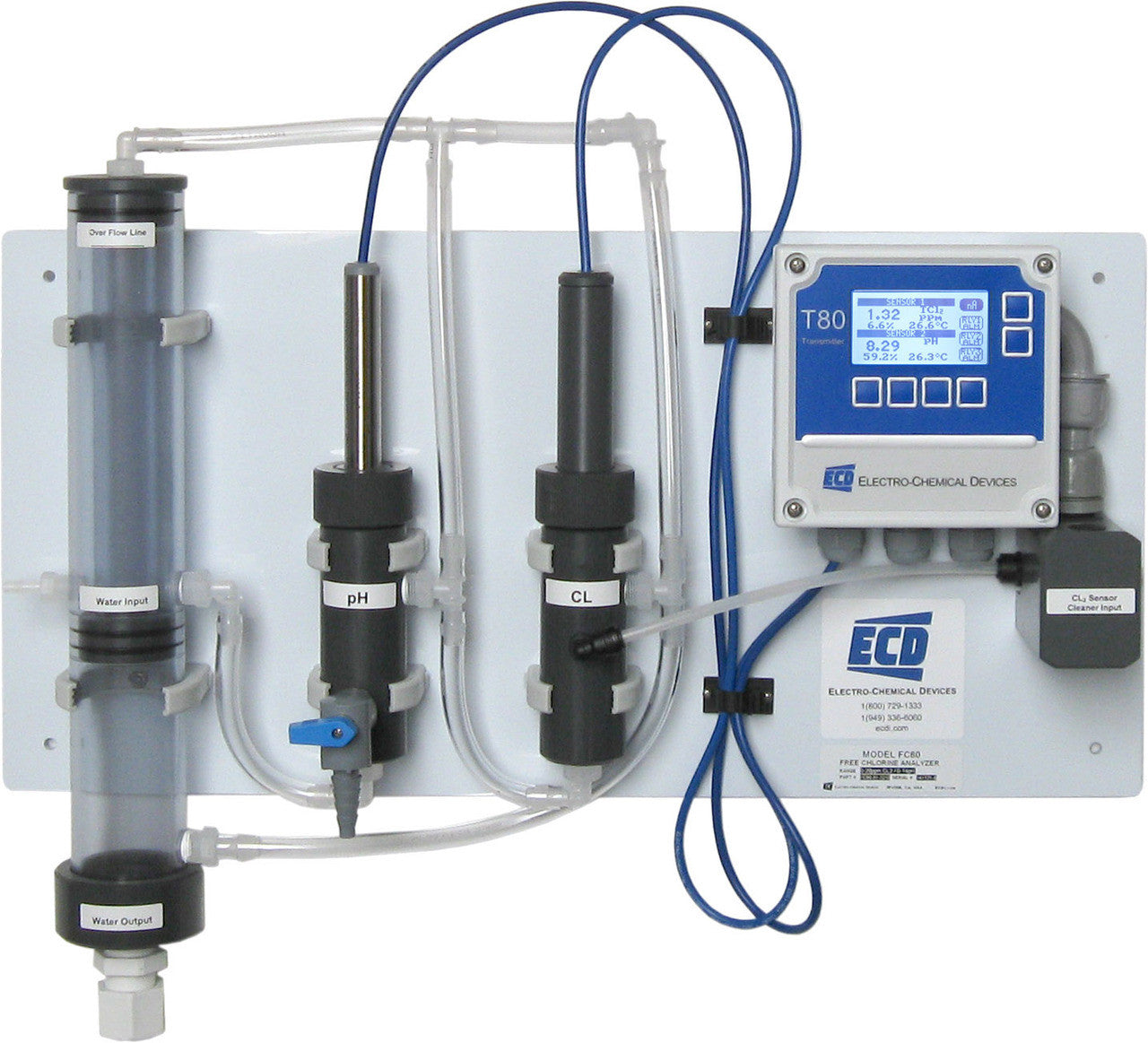 Panel Mounted TC80 Analyzer