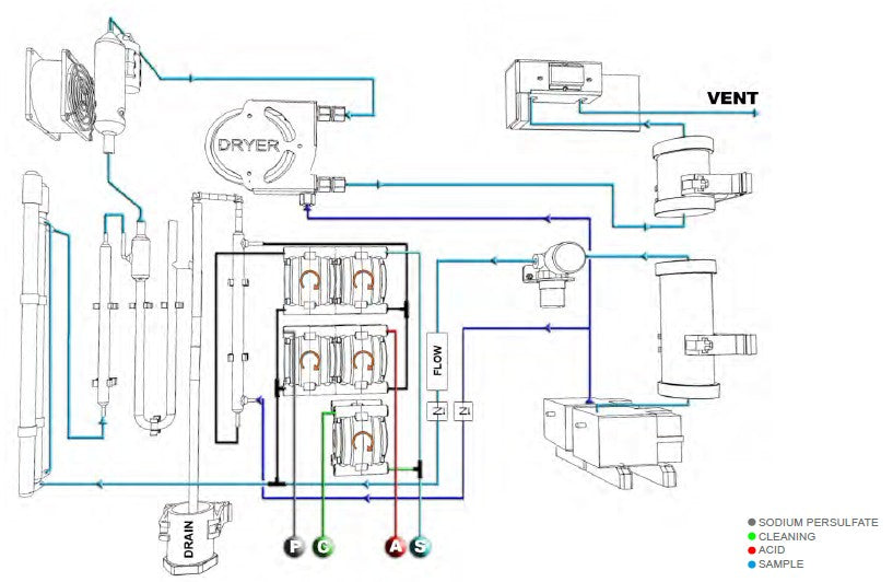 TOC Analyzer
