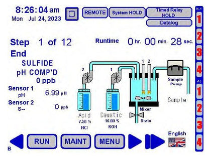 Total Fluoride Analyzer – CA900