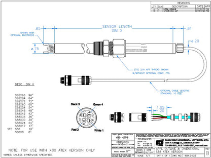 S88 Intelligent Sensors for Hazardous Locations Conductivity, Resistivity